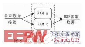 一种基于DSP+FPGA结构的通用飞控计算机设计方法介绍   