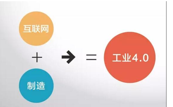 工业4.0是什么?有哪些特点技术支柱是什么?