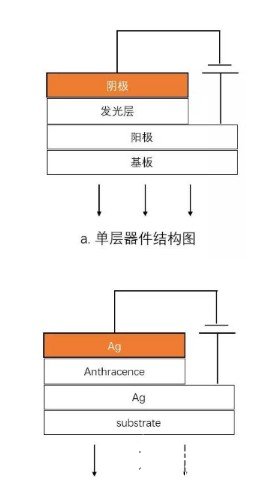 AMOLED器件原理淺談