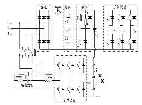 波形发生器