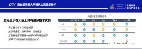 长虹李先平:未来激光电视取代电视大屏20%的市场份额