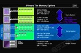 IBM为预计2020年问世的Power 9处理器...