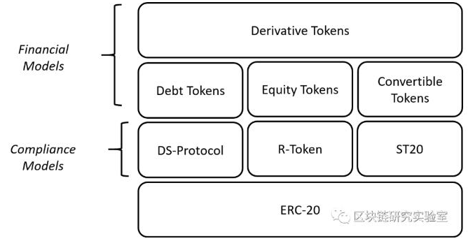 债务证券Token协议的类型及作用介绍