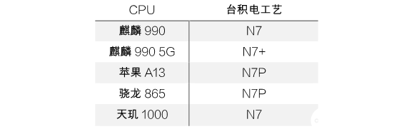 半导体工艺节点的主观因素和客观因素