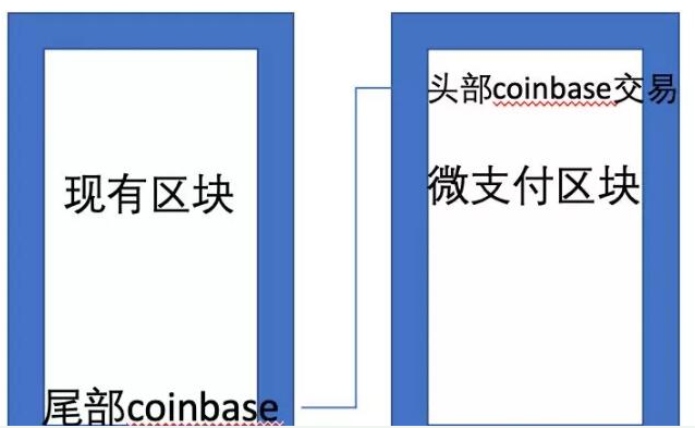 数字货币的小微支付怎样去实现