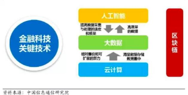 区块链合规之路有没有开始