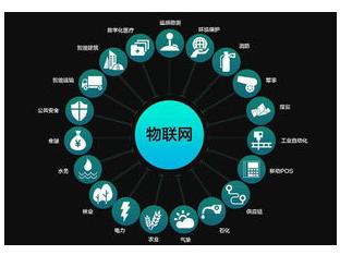 物联网要面对的哪一些安全方面的挑战