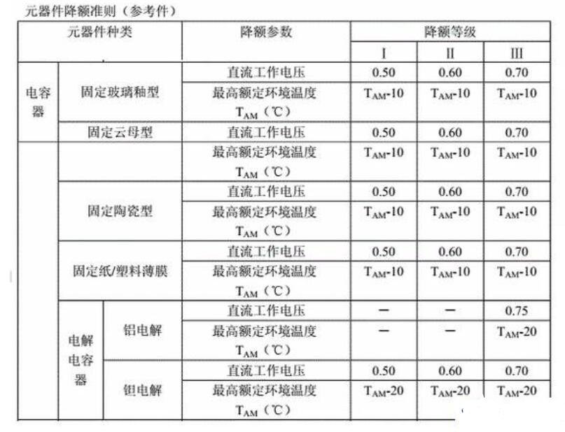 電容25V指的是什么