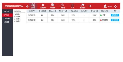 智慧路燈桿管理平臺及應用系統的功能特點分析