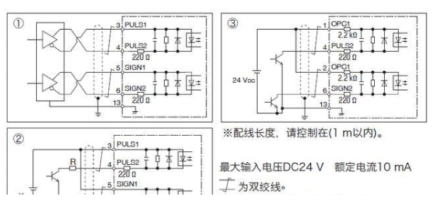 PLC使用脉冲方式控制伺服电机