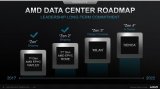 AMD間接否認Zen3架構會用上SMT4技術