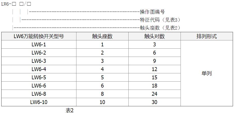 萬能轉換開關選型_萬能轉換開關使用