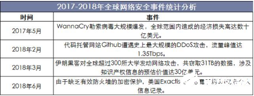政策利好情况下 网络安全技术的划分会更加精细