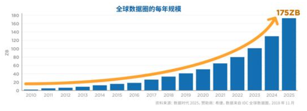 深维科技携手赛灵思,妙解图像处理“达摩克利斯之剑”