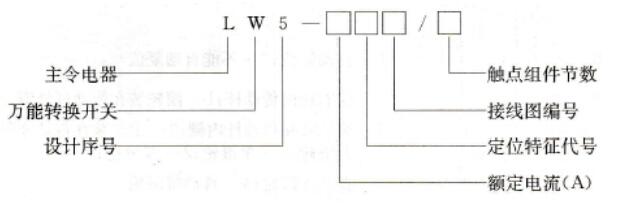 萬(wàn)能轉(zhuǎn)換開(kāi)關(guān)的型號(hào)含義