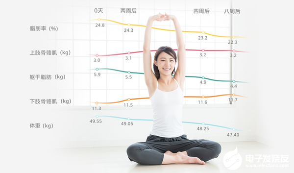 华为智能体脂秤2 Pro正式开售可以识别出各种身体数据