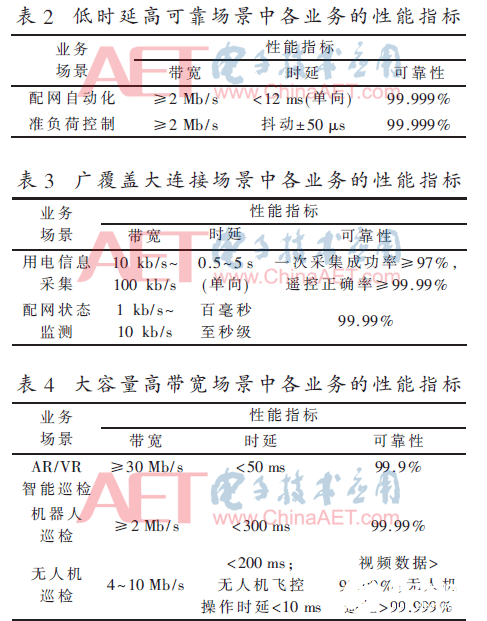 基于5G网络的确定化网络实现架构和关键技术分析   