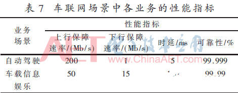 基于5G网络的确定化网络实现架构和关键技术分析   