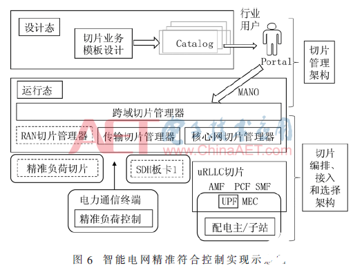 基于5G网络的确定化网络实现架构和关键技术分析   