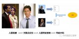 中科视拓宣布,开源商用级SeetaFace2人脸...