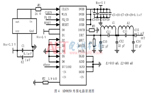 基于電聲測試儀的正弦波校準(zhǔn)信號源實現(xiàn)設(shè)計    