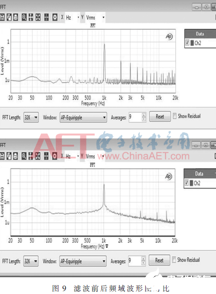 基于电声测试仪的正弦波校准信号源实现设计    