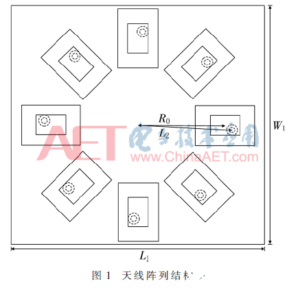 一种基于矩形贴片天线的相控阵列天线设计    