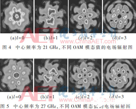 一种基于矩形贴片天线的相控阵列天线设计    