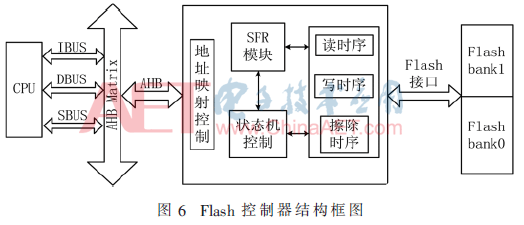 基于IAP流程的两片Flash拼接的Flash控制器方案设计 
