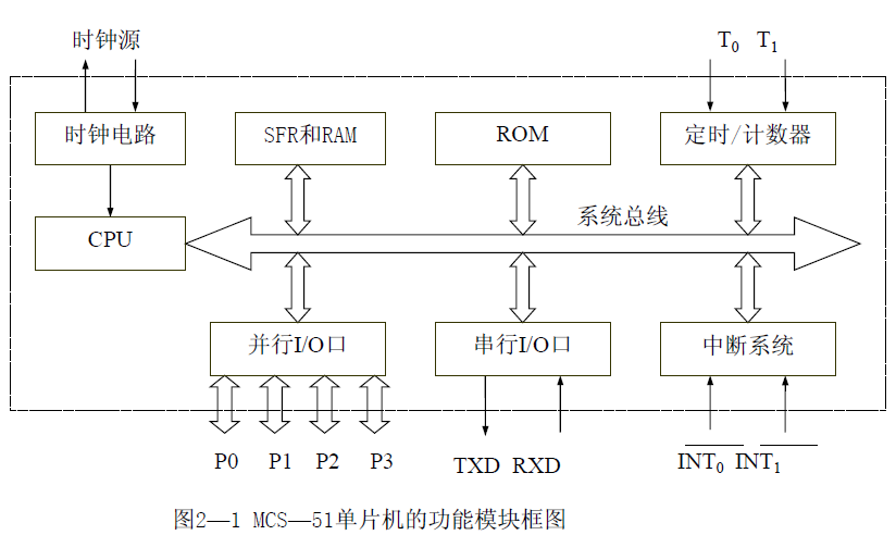 计算机原理教案下载_计算机基础教案_下载原理 教案