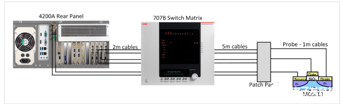 【4200 SMU应用文章】之实例篇：高测试连接电容下稳定测试弱电流