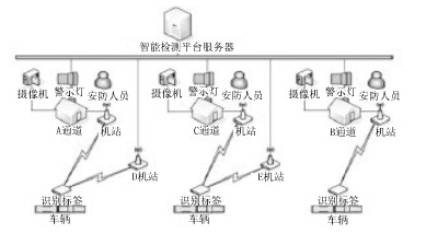 基于RFID技术和物联网技术的车辆防盗怎样实现