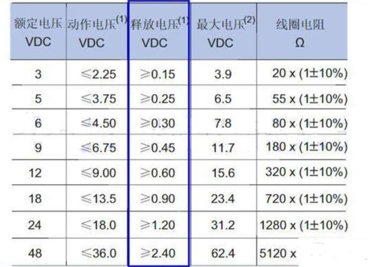 继电器释放电压的概念及应用