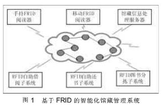 基于RFID的智能化館藏管理解決方案