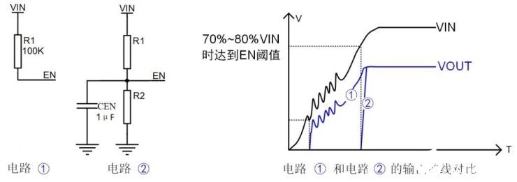 如何解决MCU电源的上电时间和下电时间问题