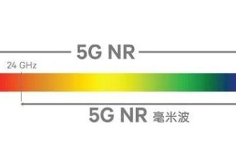 毫米波一定比Sub-6强吗?