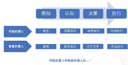 机器人是国之重器 更是AI真正的用武之地