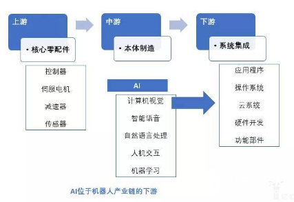 机器人是国之重器 更是AI真正的用武之地