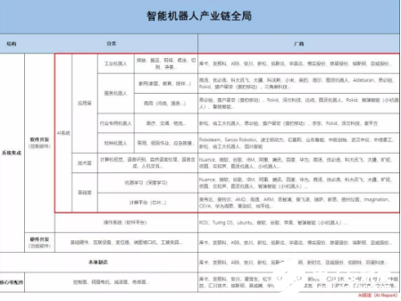 机器人是国之重器 更是AI真正的用武之地