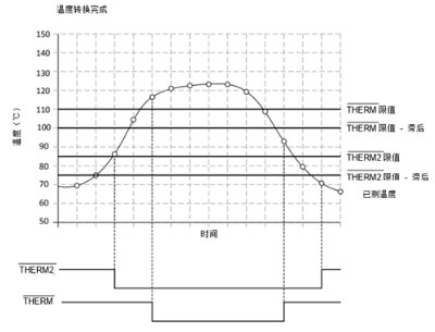 如何解決汽車信息娛樂系統(tǒng)的熱管理難題