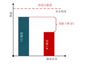 如何解決汽車信息娛樂系統(tǒng)的熱管理難題