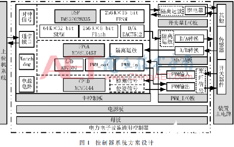 一種DSP+FPGA+CPLD通用型控制器設計方案介紹      