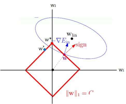 詳解機(jī)器學(xué)習(xí)和深度學(xué)習(xí)常見的正則化