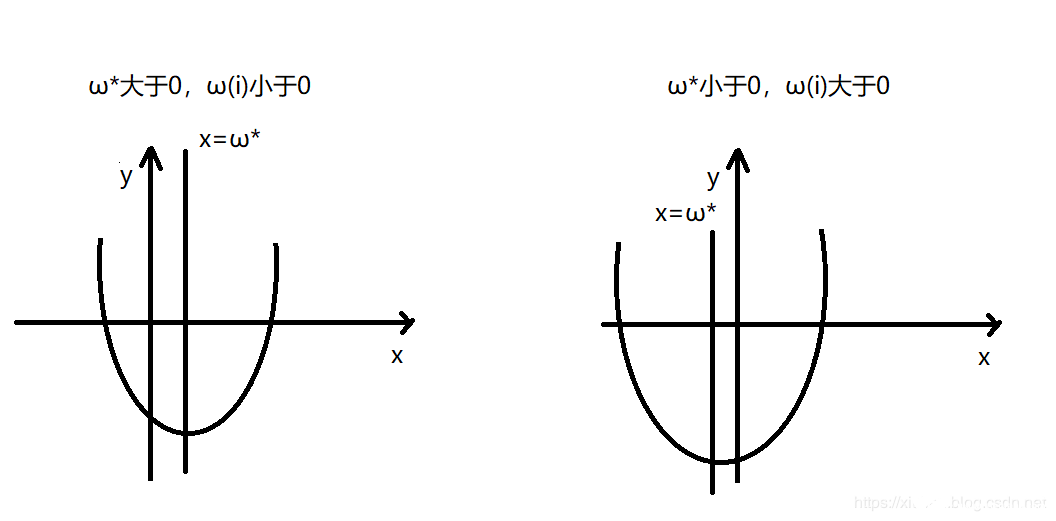 詳解機(jī)器學(xué)習(xí)和深度學(xué)習(xí)常見的正則化