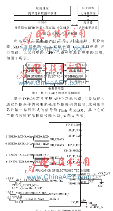 UHF频段RFID读写器怎样去设计其硬件部分