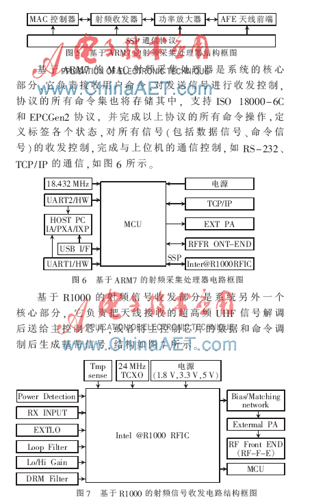 UHF频段RFID读写器怎样去设计其硬件部分