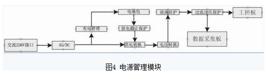 怎样要rfid做好监控工作