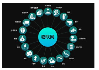物联网、边缘计算和缩小分析存在什么差距