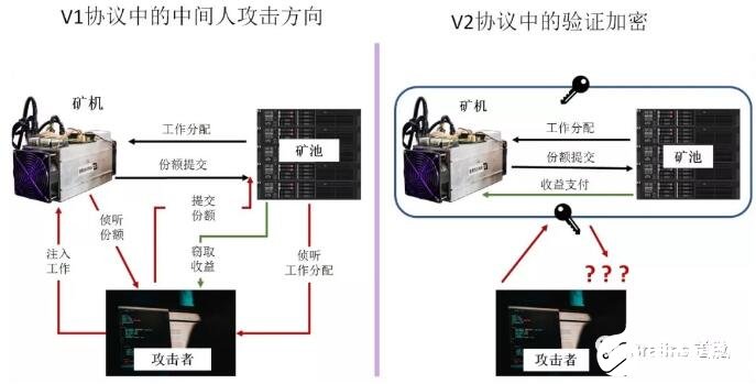 如何利用阶层Stratum V2协议来改善比特币的去中心化