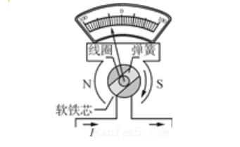 靈敏電流計(jì)原理_靈敏電流計(jì)內(nèi)部結(jié)構(gòu)圖